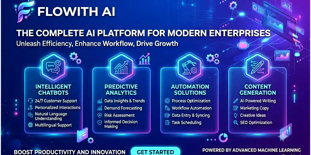 A futuristic digital banner for Flowith AI, a complete AI platform for enterprises. It features four main service categories with illustrative icons: Intelligent Chatbots, Predictive Analytics, Automation Solutions, and Content Generation, each with detailed sub-features. The layout includes the company logo and a 'Get Started' button against a dark blue and purple glowing tech-themed background.