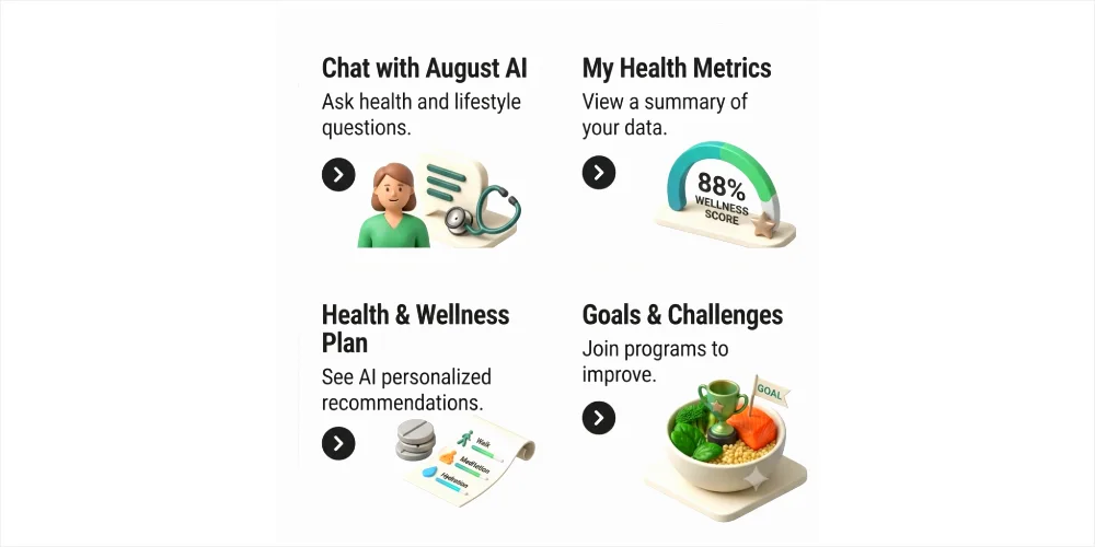 A set of four stylized, 3D illustrative cards displaying a menu for the "August AI" wellness app, including sections for Chat, Metrics, Plan, and Goals.