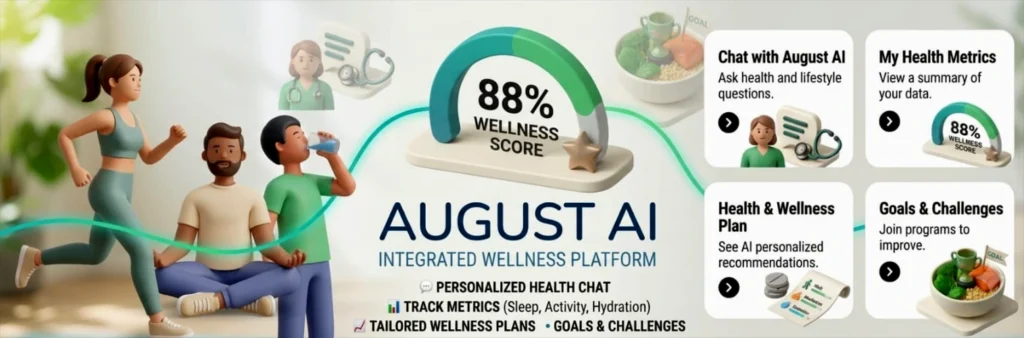 A panoramic banner image for "August AI Integrated Wellness Platform", featuring three animated figures engaging in running, meditation, and hydration on the left.